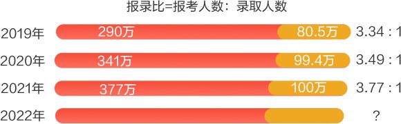 考点精讲+暑期45天集训+实战训练+